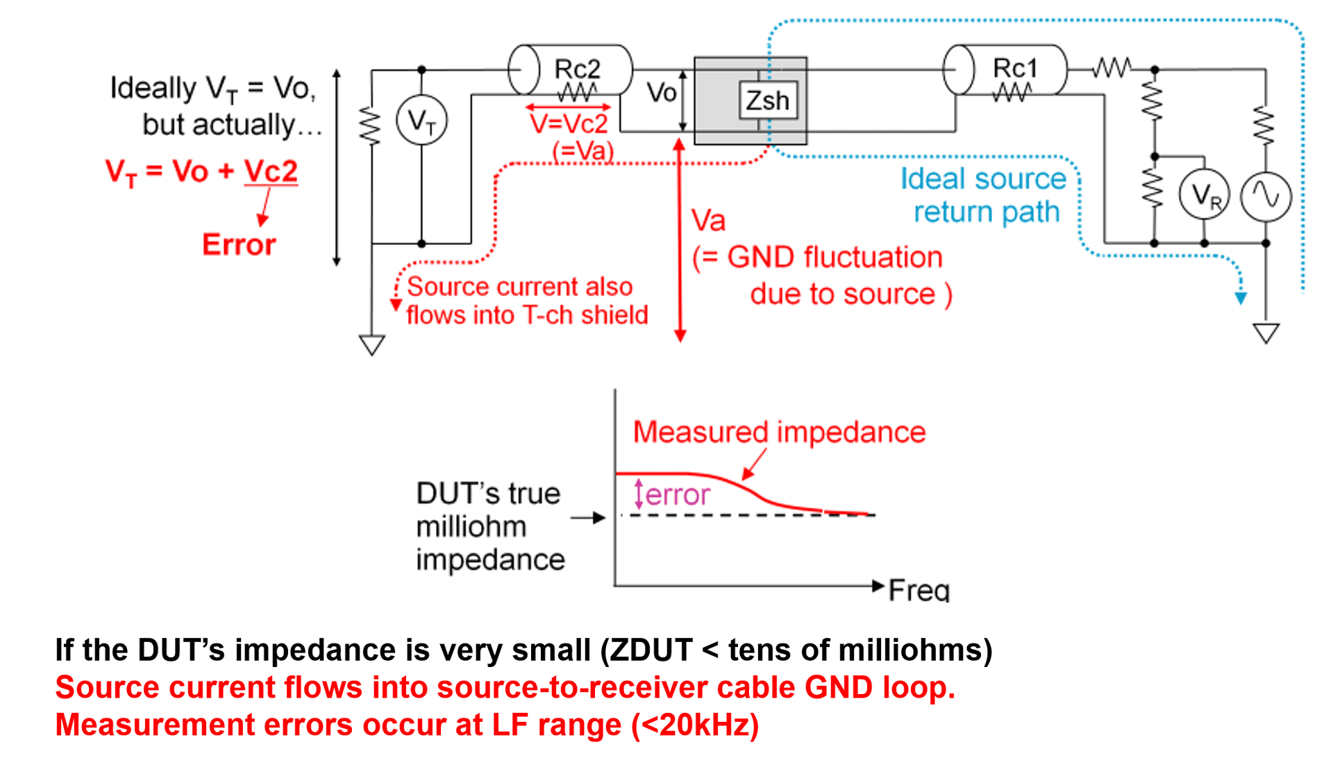 PDN GND Loop