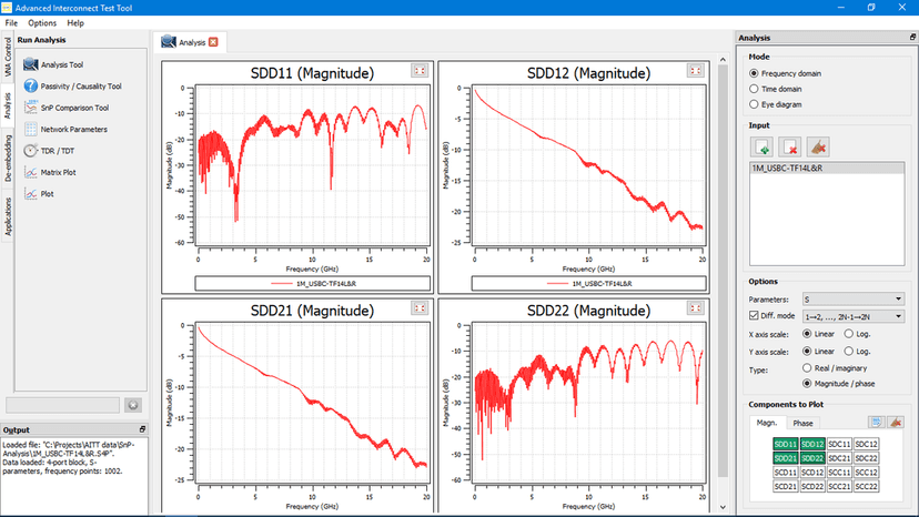 AITT-AR Analysis Tool