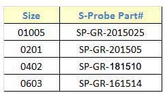 Component Size vs. Probe Pitch