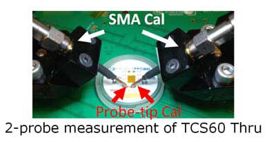 2 Probe Measurement of TCS70 Thru