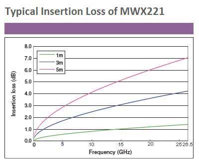 Insertion Loss